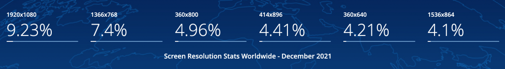 Statcounter Common Screen Resolution Widths