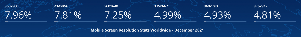 Statcounter Global Stats Mobile Screen Resolution Stats Worldwide December 2021