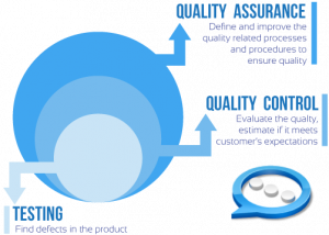 diagram of qa specialist task