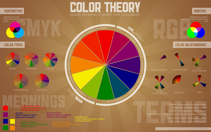 color wheel infographic with additional information on sides