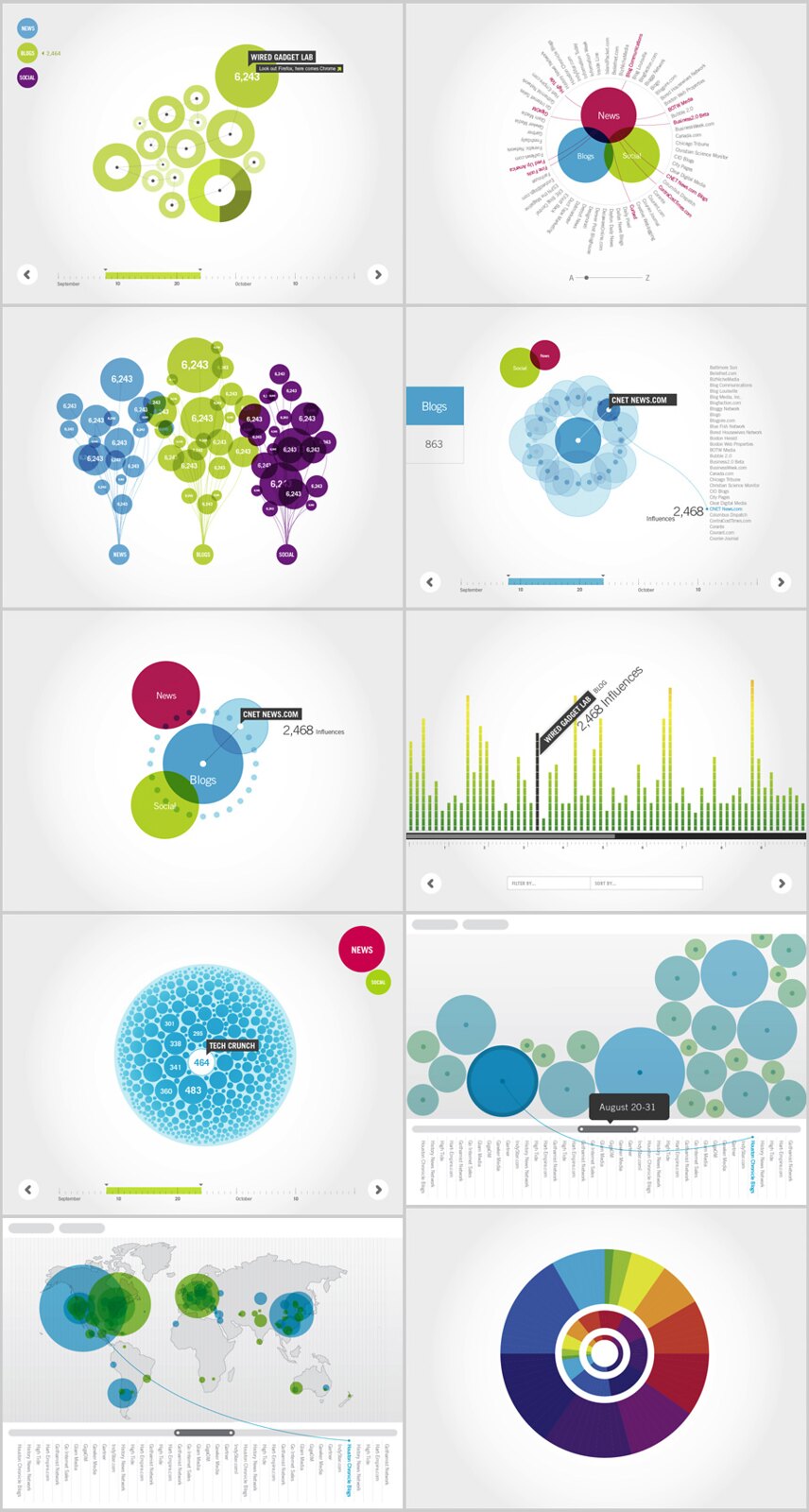 examples of data data visualization charts from tools like Google Data Studio