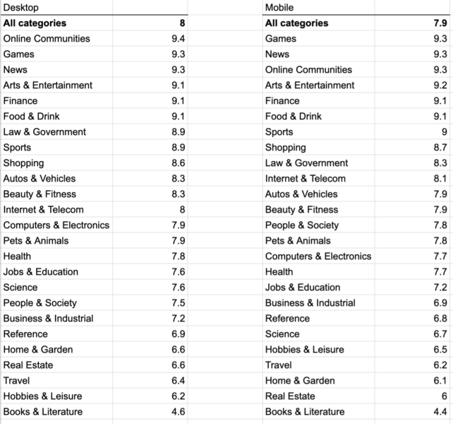 volatility of mobile and desktop search results as caused by January 2020 Google Core Update