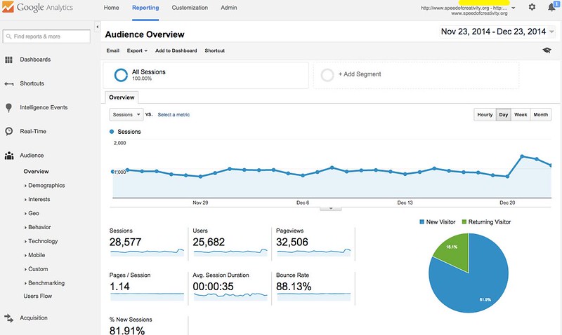 example of audience overview page in google analytics
