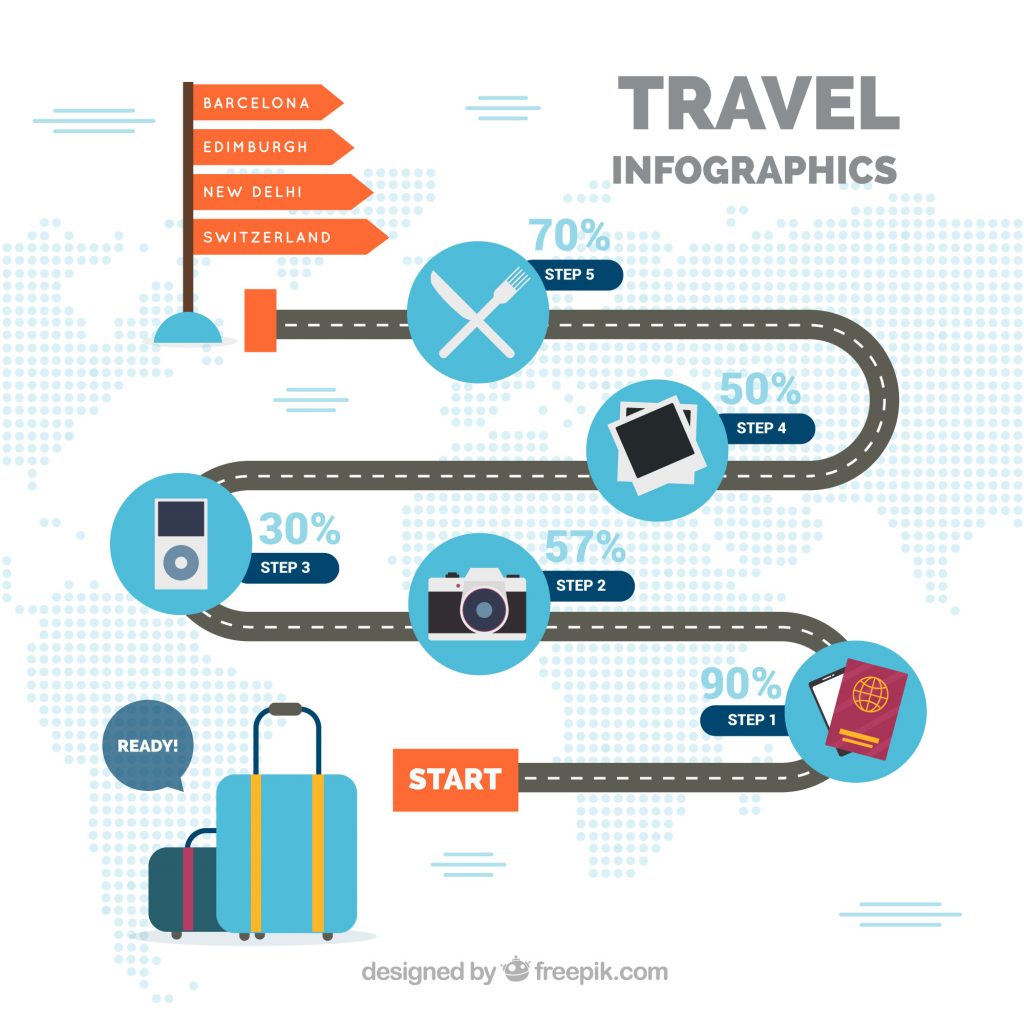 illustration of infographics for travel marketing trends