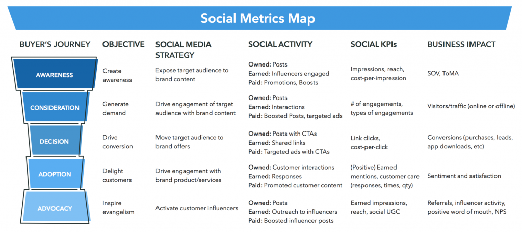 Digital Marketing Performance Evaluation, how to evaluate digital marketing performance