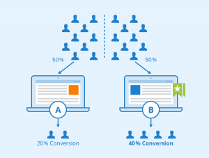 a/b testing illustration example