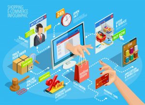 Create Ecommerce Product Pages that Sell Online shopping ecommerce 24 hours customer support service concept with payment options isometric infographic flowchart poster vector illustration