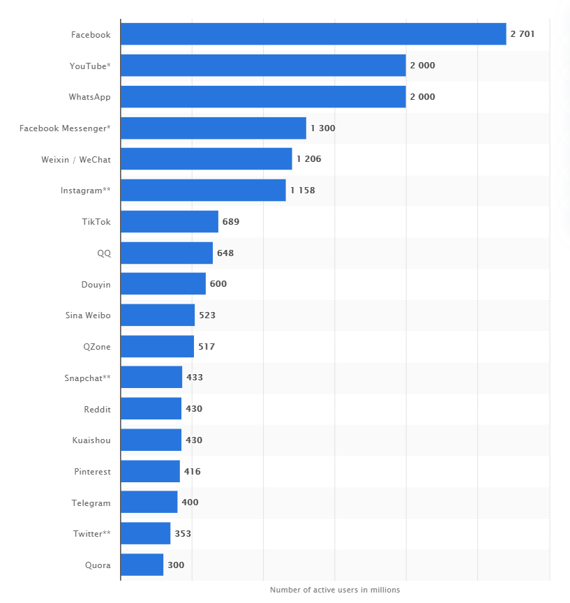 03 Social Media Marketing Tips for Businesses Statista