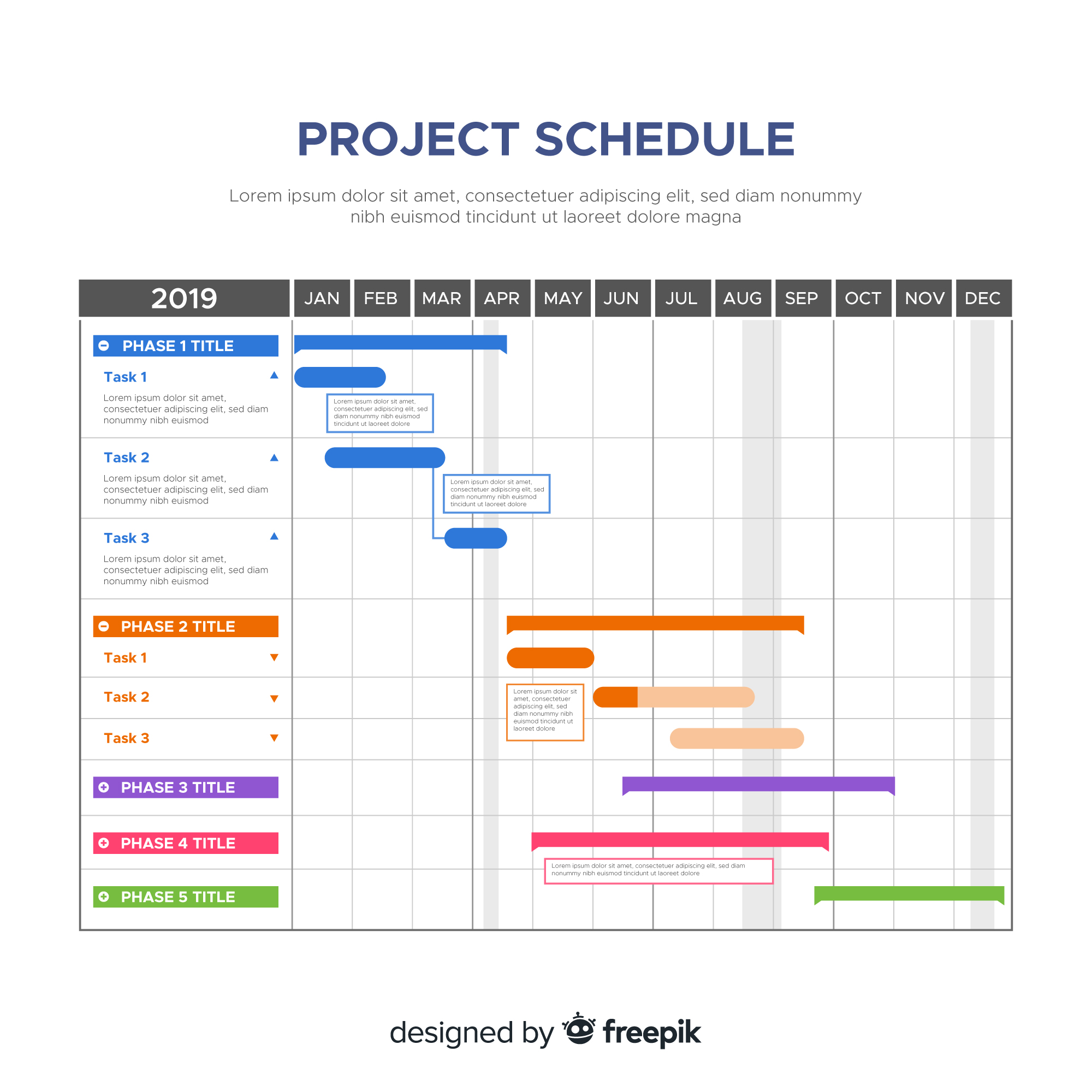 The Importance of Project Management Timeline Project Schedule