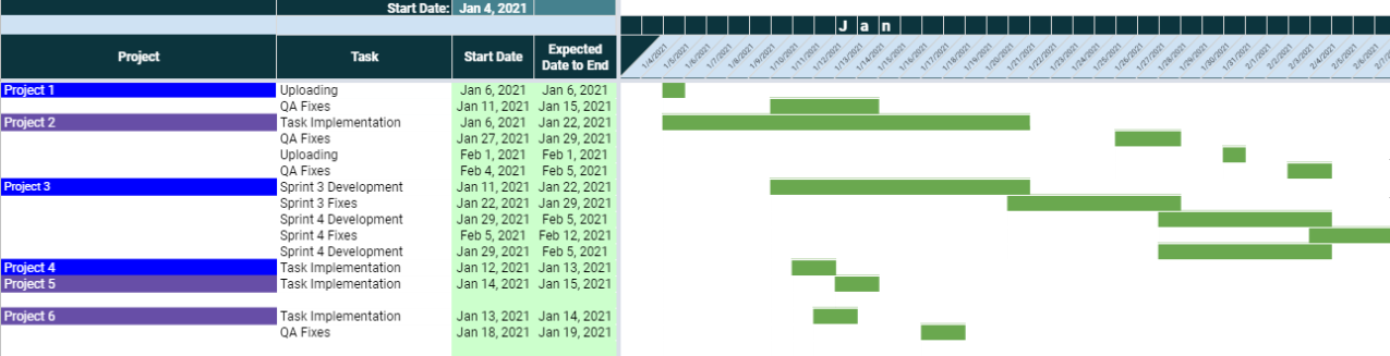 The Importance of Project Management Timeline Screenshot