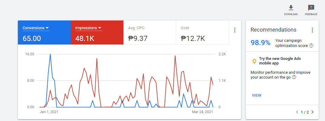 How to Evaluate Your Google Ads Performance Google Ads Dashboard Overview