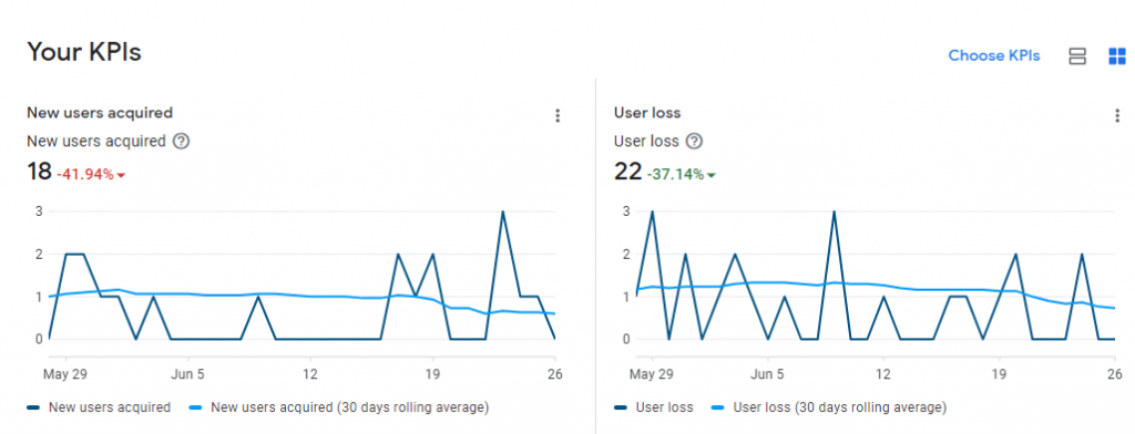 Your KPIs Tab