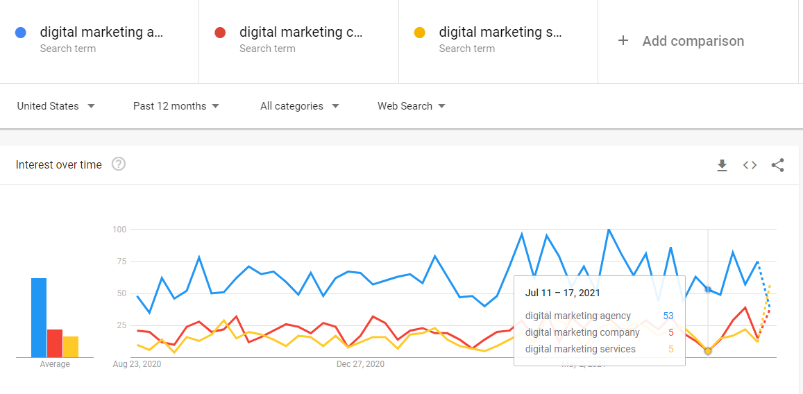 google trends, search keyword