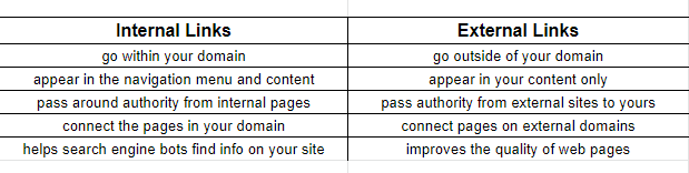 Comparison Chart Internal External Link