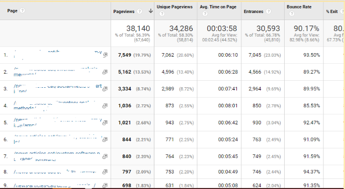 manage outdated content google analytics
