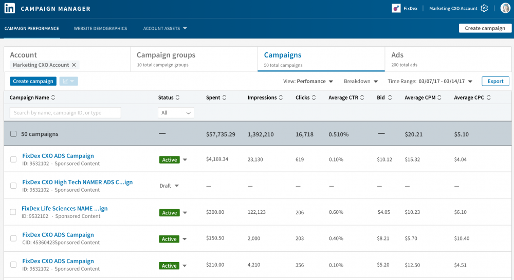 How To Analyze LinkedIn Campaign Performance Campaign Manager