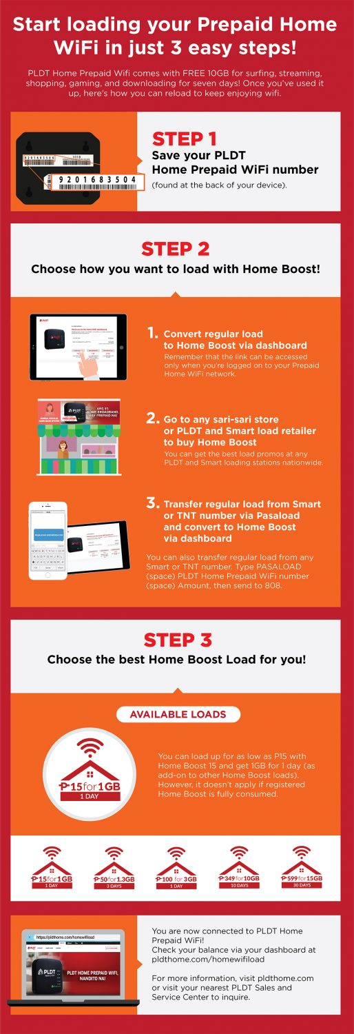Pldt hpw how to load infographic