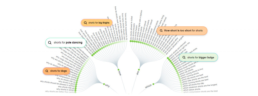 organic keyword research tools