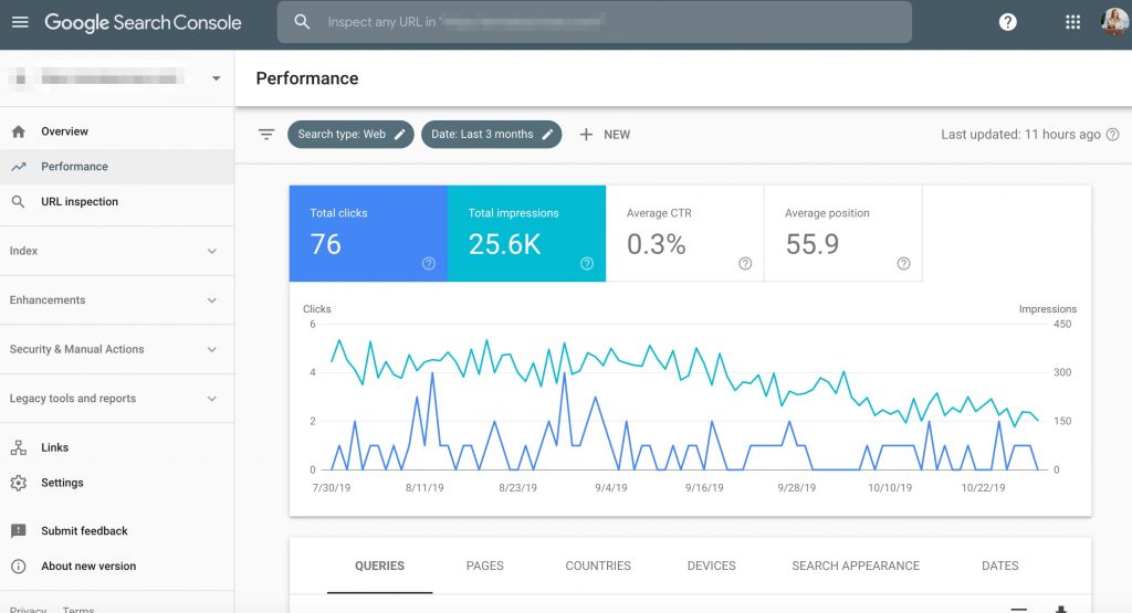 Performance google search console 5dbb25746ab7d