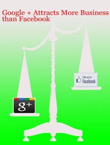 Google+ Attracts More Business Than Facebook