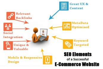 TOP-Essential-SEO-Elements-That-Successful-E-Commerce-Websites-Have1