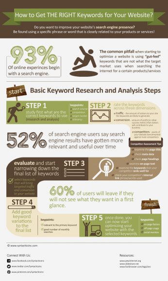 keyword-research-steps-1