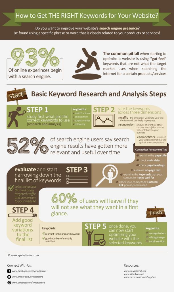 keyword-research-steps-1