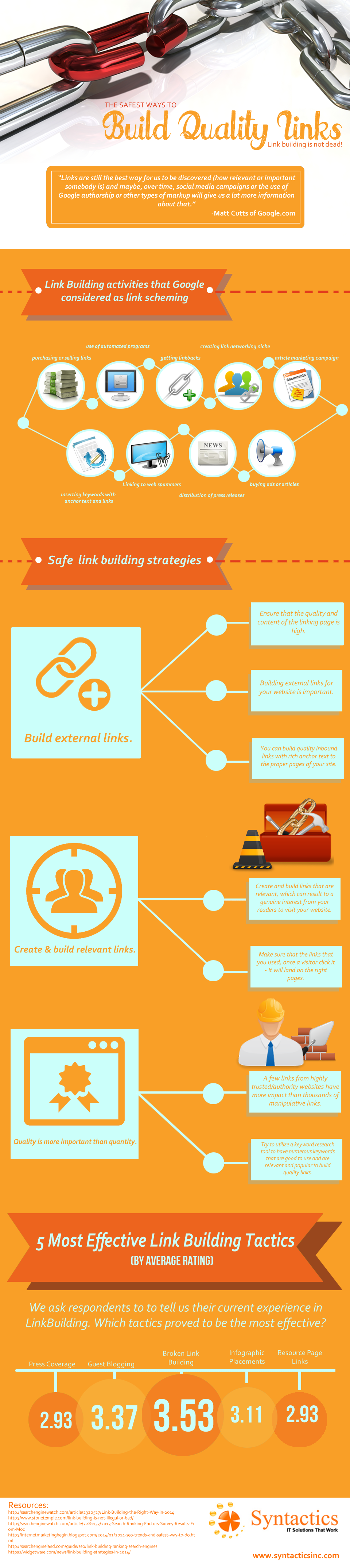 Syntactics Infographic - Link Building V6