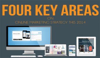 Four Key Areas on Online Marketing