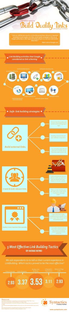 Syntactics-Infographic-Link-Building-V6