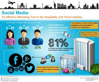 SocialMedia-and-Hospitality-Updated-with-source