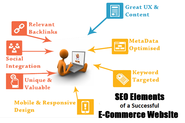 TOP Essential SEO Elements That Successful E-Commerce Websites Have