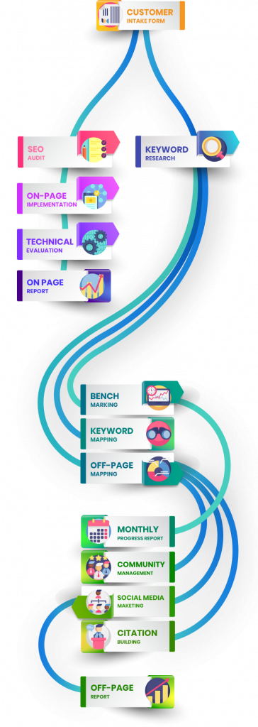 SEO PROCESS MOBILE 2 (1)