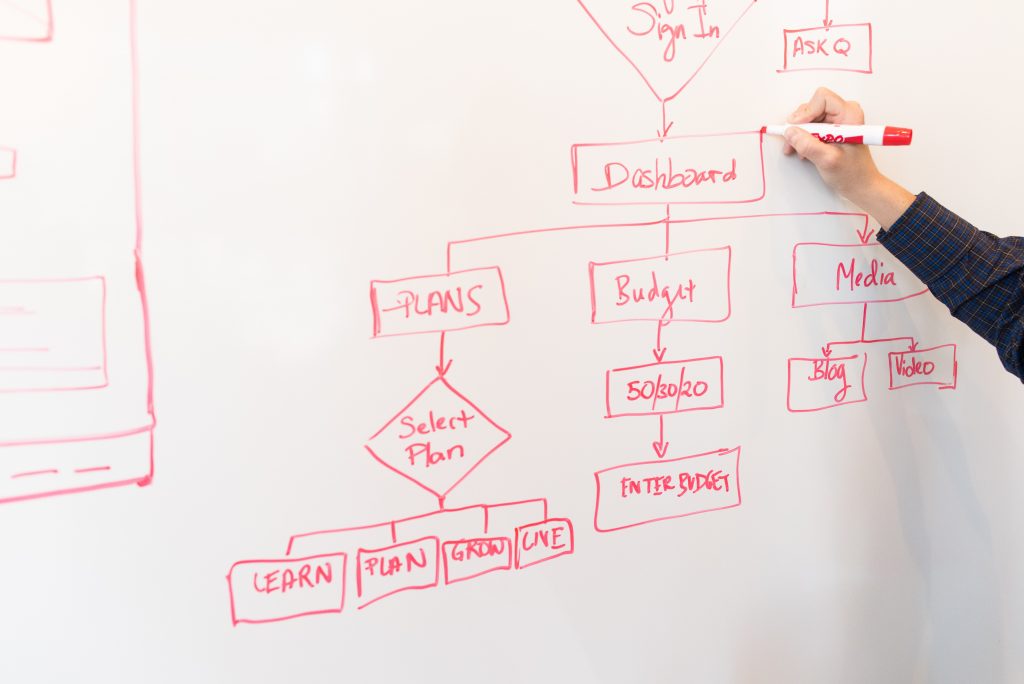 outlining which business processes to streamline on a whiteboard in red ink