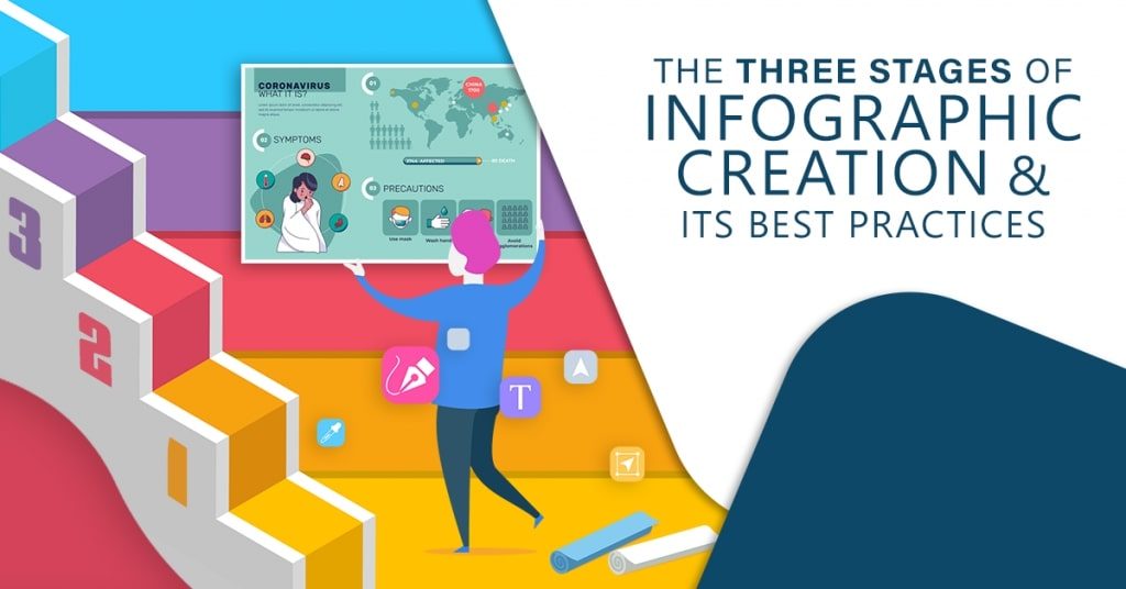 The-Three-Stages-of-Infographic-Creation-Its-Best-Practices-1024x536
