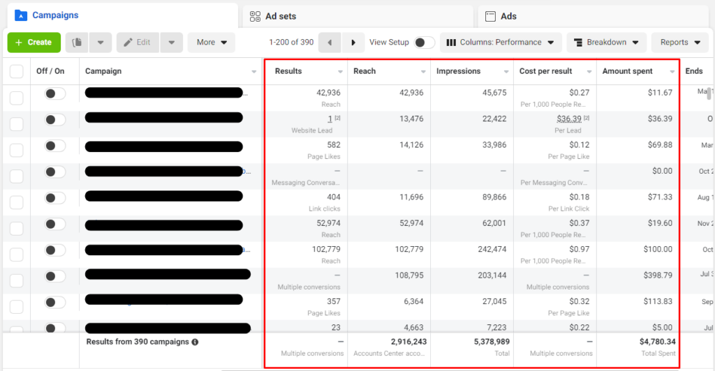 You can see the performance of all published campaigns in Meta Ads Manager