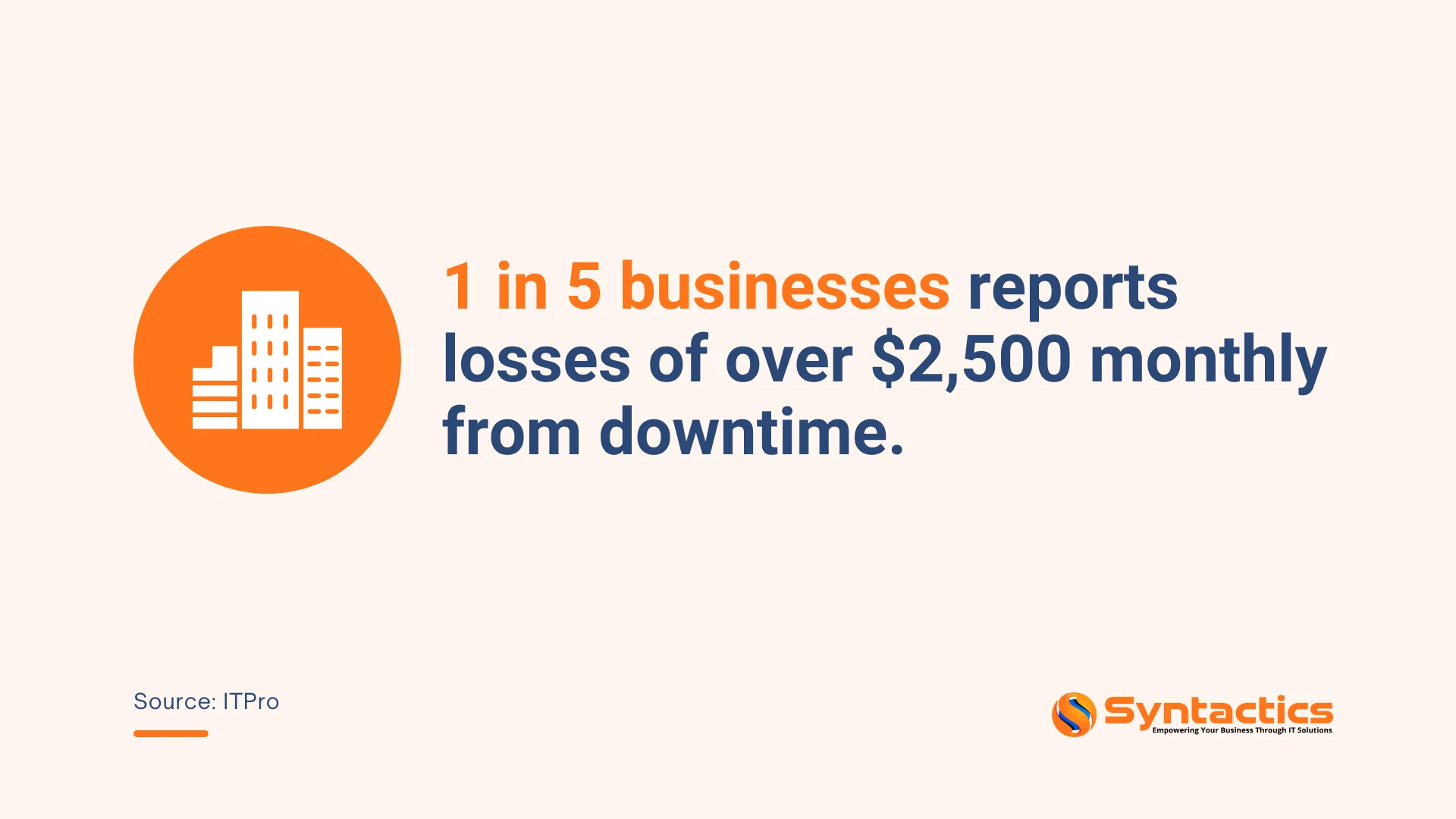 ITPro, Number Of Businesses Loss From Downtime