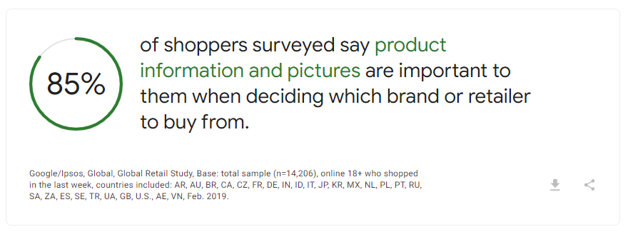 Thinkwithgoogle Product Information And Pictures For Shoppers, for site visitors