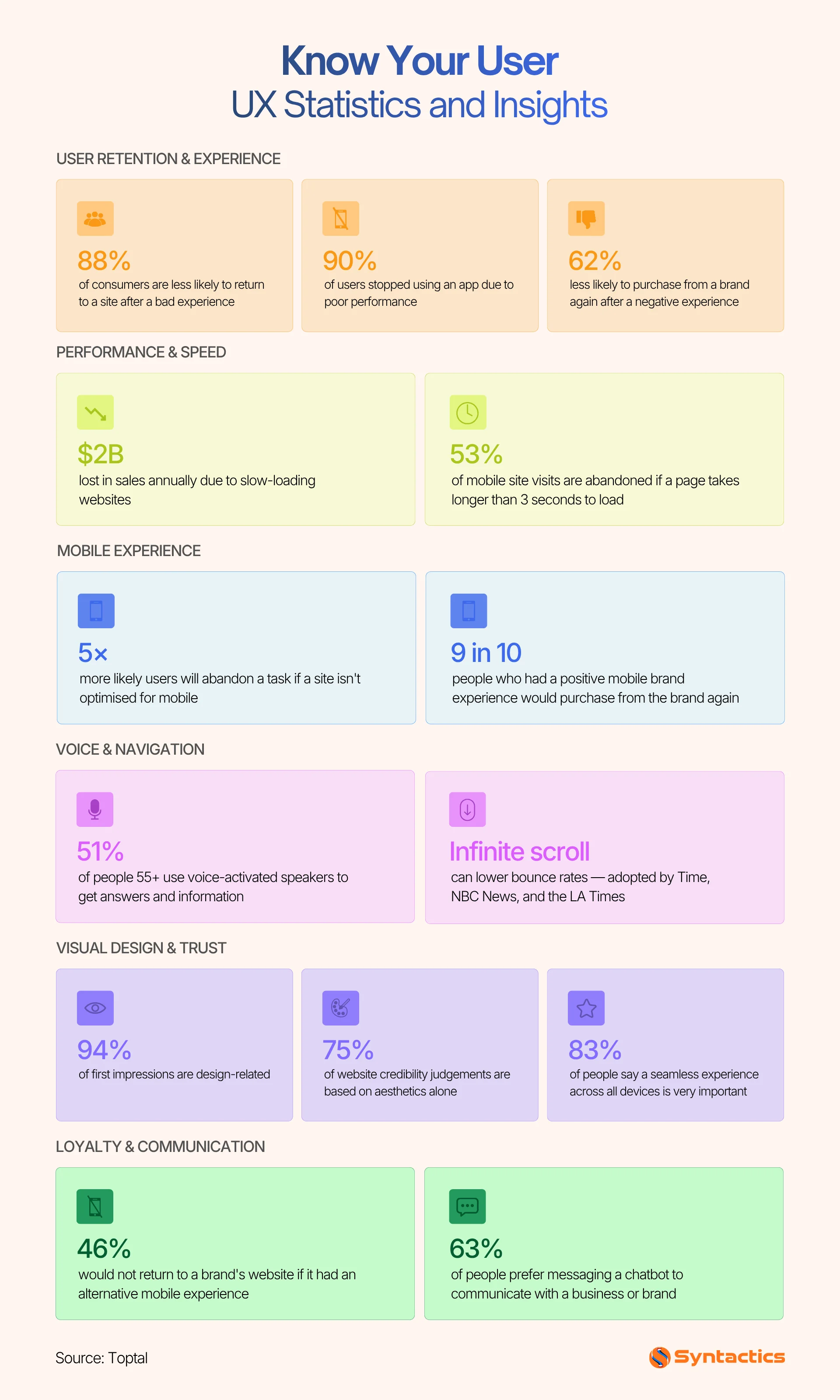 Toptal, Know Your User UX Statistics And Insights