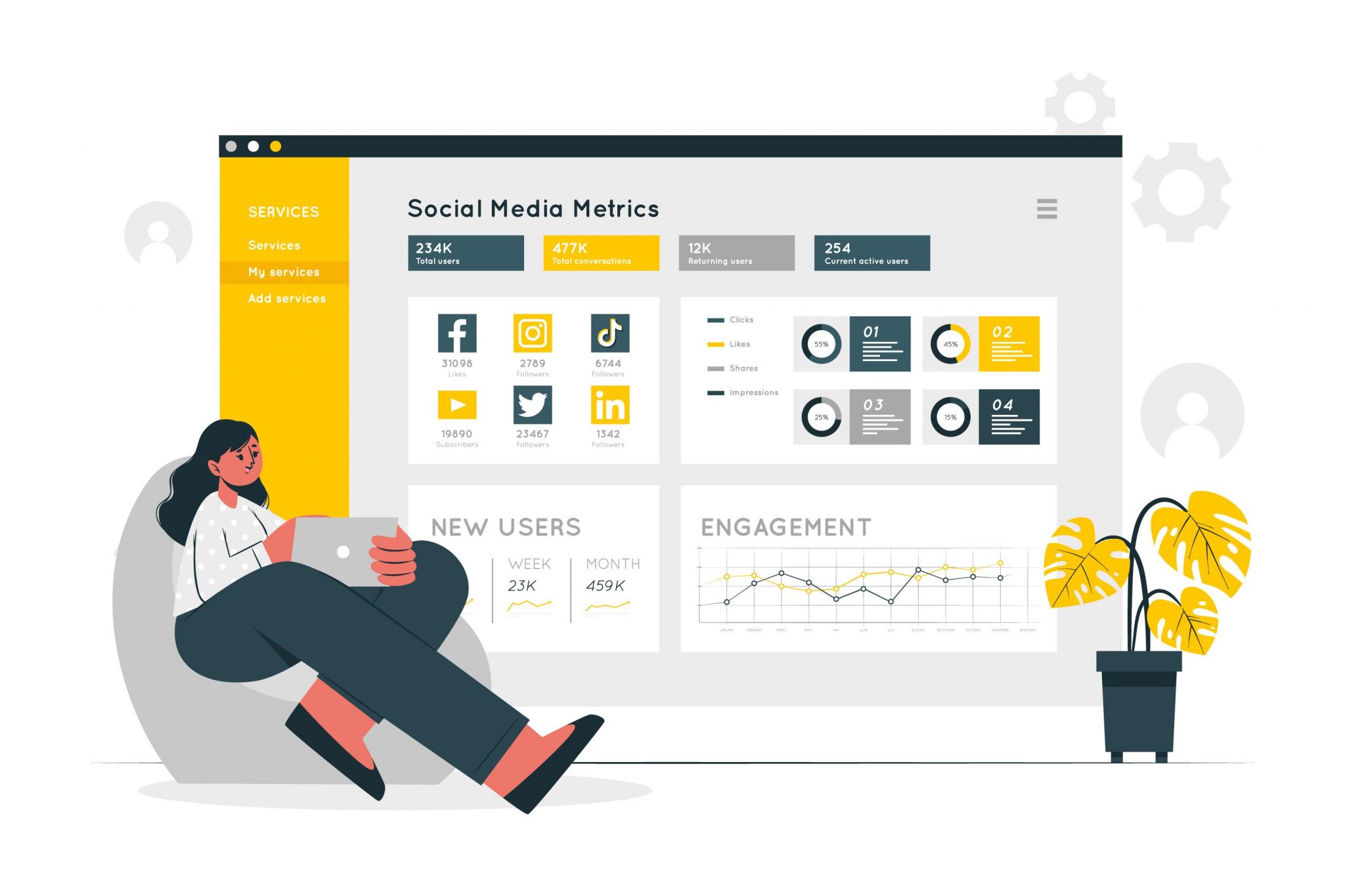 Social Media Post Performance Analysis using Semrush Syntactics Inc.