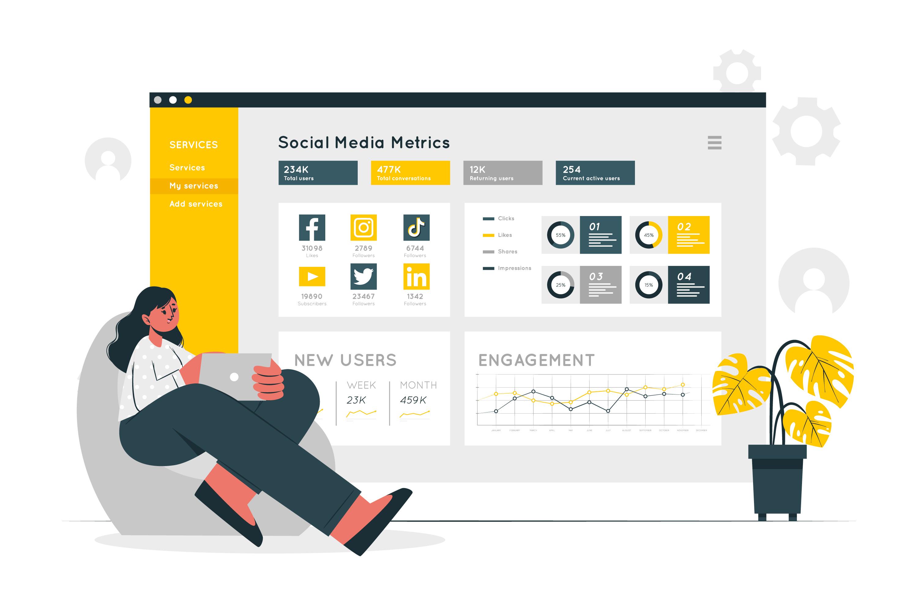 Track and Analyze Social Media Post Performance with Semrush Female Social Media Manager Social Media Analytics Metrics Dashboard