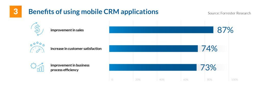 FinancesOnline CRM