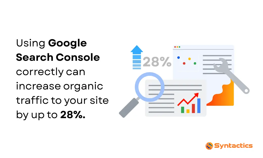 MyCodelessWebsite, Using GSC Can Increase Organic Traffic To Your Site