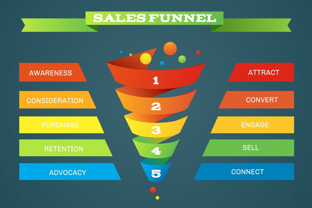 Sales Funnel Business Purchases Infographic
