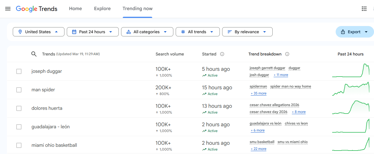 Google Trends