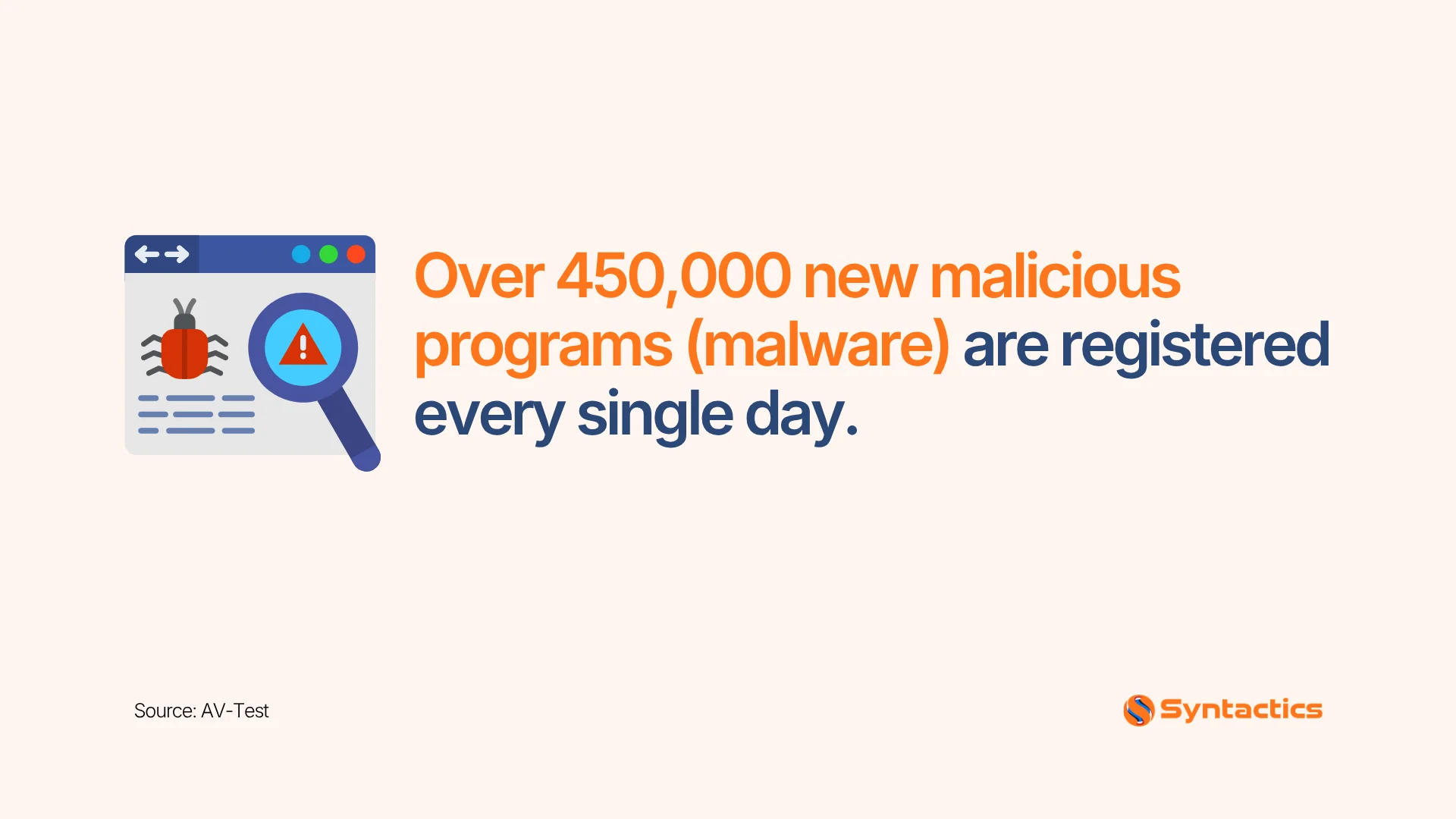 AV test, Number Of New Malicious Programs Registered Every Single Day