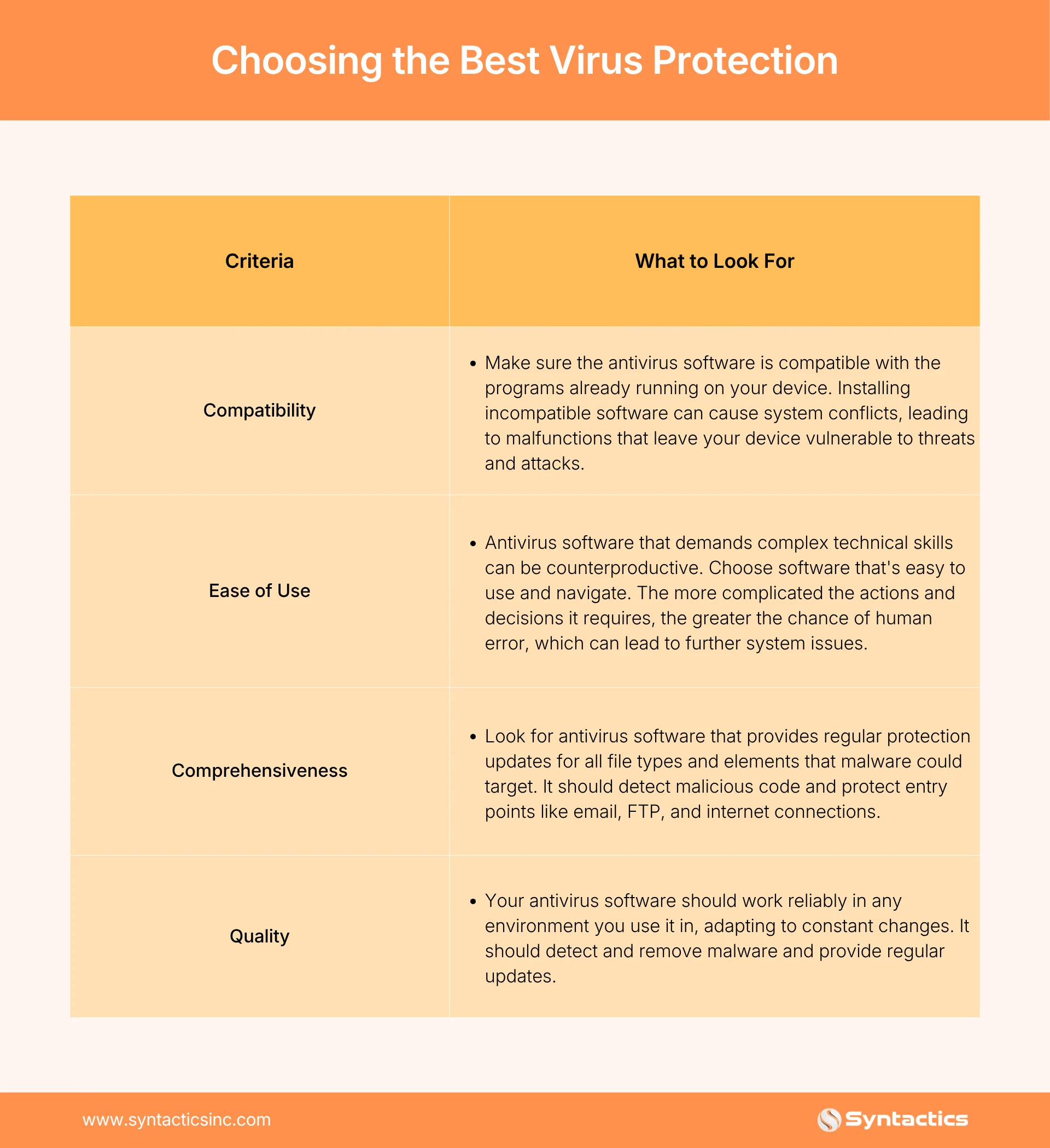 Choosing The Best Virus Protection