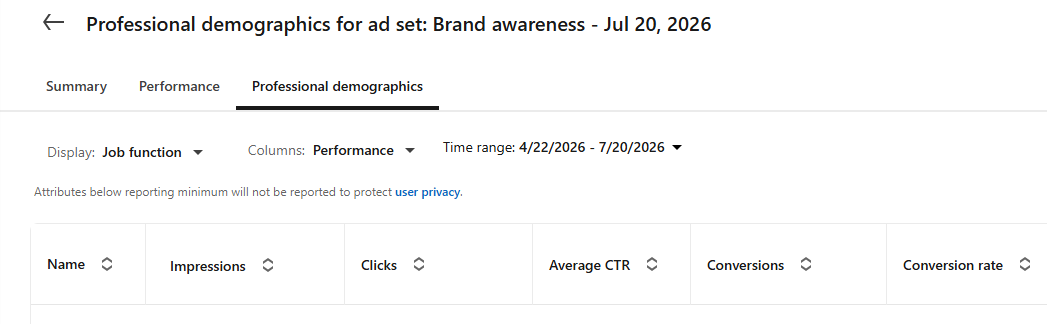 Key Metrics