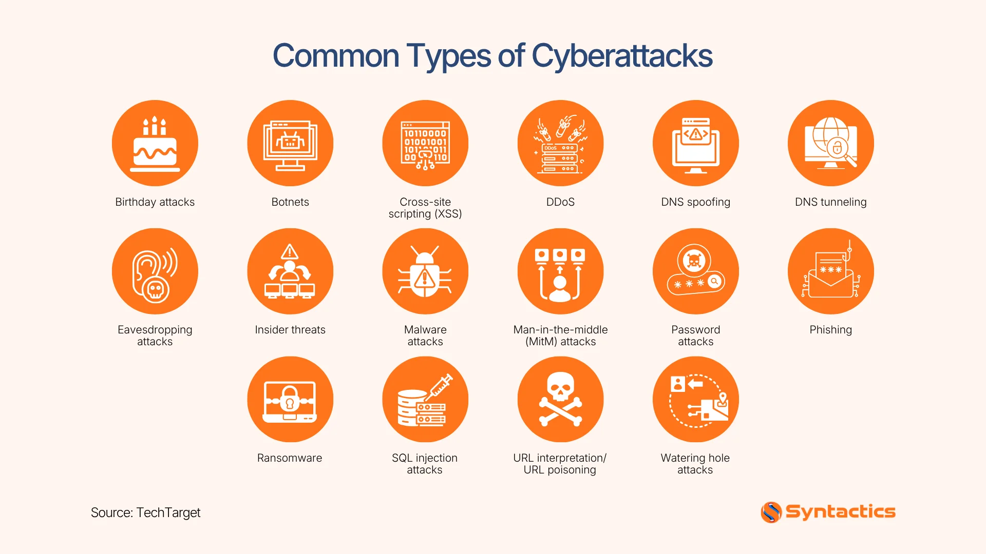 Techtarget, Common Types Of Cyberattacks