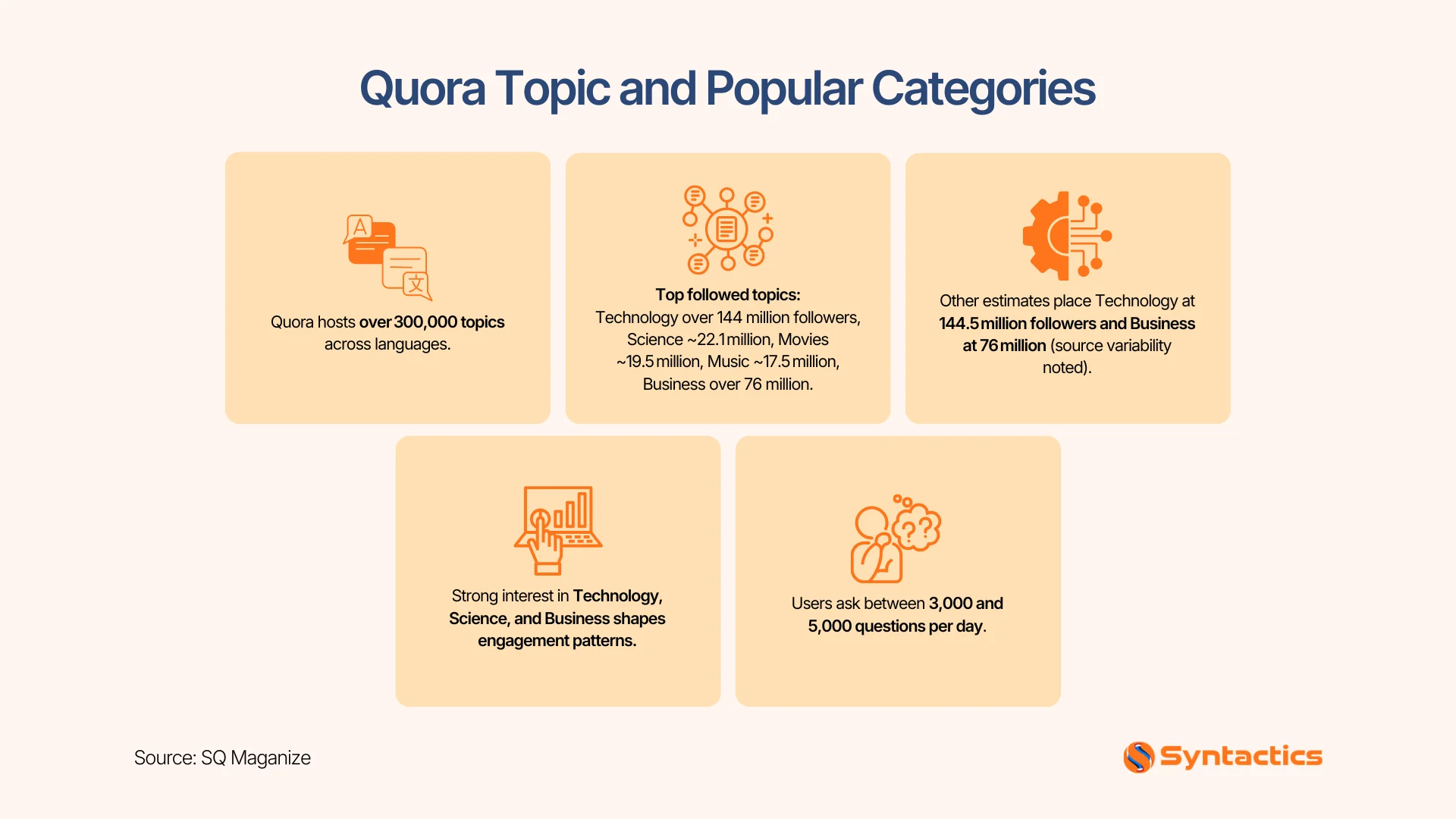 SQ Magazine, Quora And Popular Categories